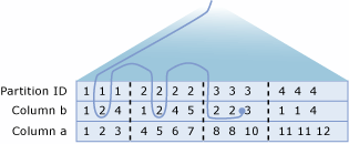 diagram som visar hur hoppa över genomsökning fungerar.