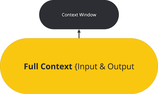 Bild av GitHub Copilot-kontextfönstret.