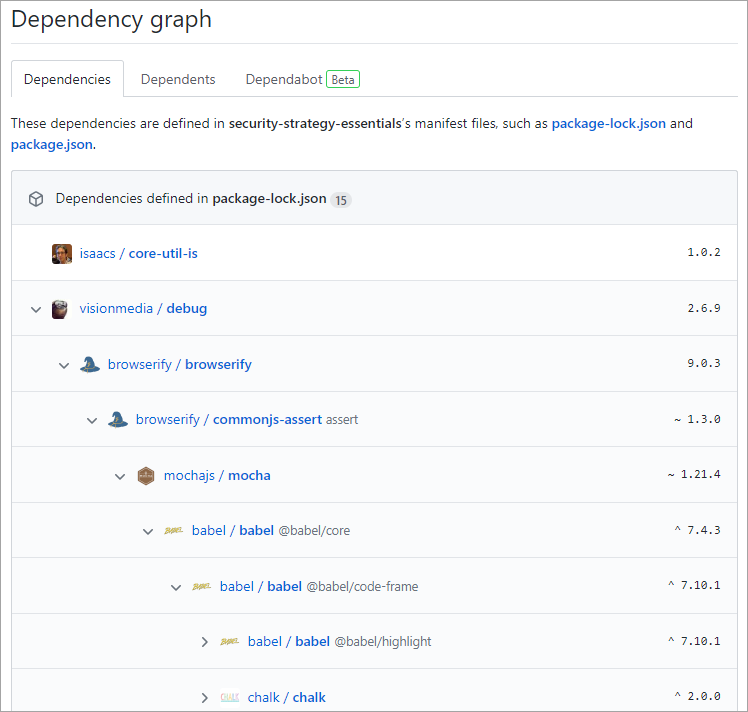 Skärmbild av ett GitHub-beroendediagram.