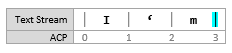 Skärmbild av ett textströmsdiagram som visar insättningspunkten vid [3, 3], före en infogning
