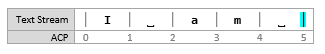 Skärmbild av ett textströmsdiagram som visar insättningspunkten [5, 5]
