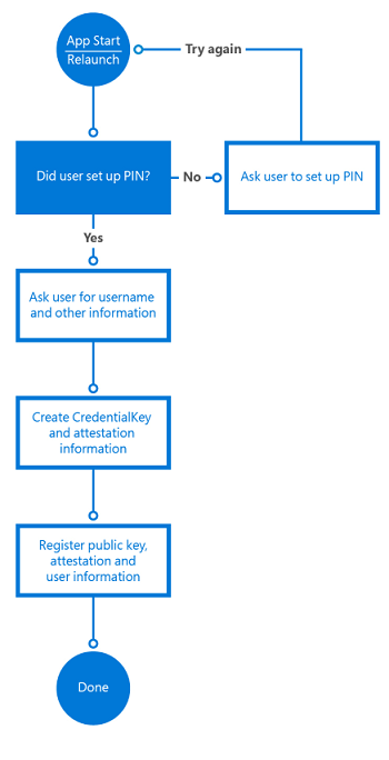 Registreringslogik för Windows Hello