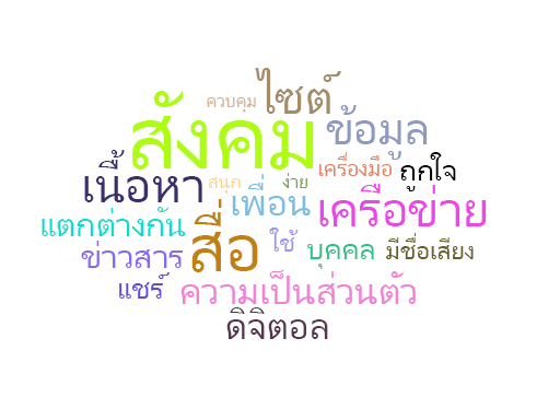 สกรีนช็อตแสดง Word Cloud