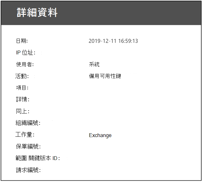 可用性 關鍵自訂參數
