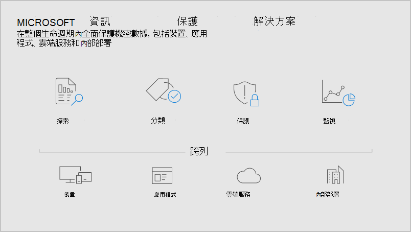 影子IT生命週期。