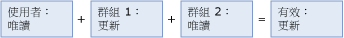 mds_conc_user_group_ex_1