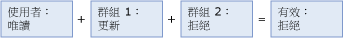 mds_conc_user_group_ex_2