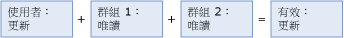 mds_conc_user_group_ex_3