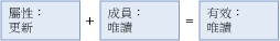 mds_conc_overlap_model_2