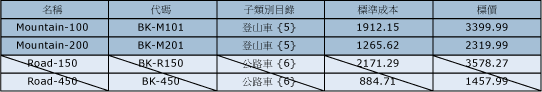 mds_conc_overlap_model_example_1