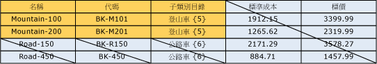 mds_conc_overlap_model_example_2