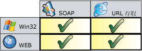 Reporting Services 程式設計案例