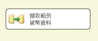 封裝中的控制流程
