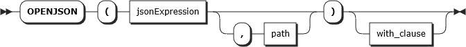 OPENJSON TVF 語法的圖表。