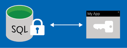 Always Encrypted 的圖表。